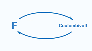 Convert F to Coulomb/volt & Farad to Coulomb/volt